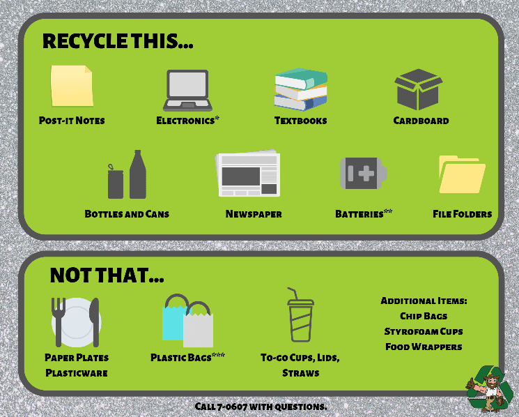 Recycle: post-it notes. electronics*, textbooks, cardboard, bottles and cans, newspapers, batteries** and file folders. Not no recycle: paper plates and plasticware, plastic bags***, to-go cups, lids and straws, chip bags, styrofoam and food wrappers.
